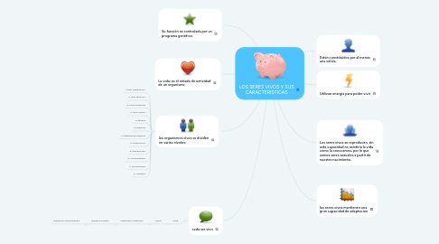 Mind Map: LOS SERES VIVOS Y SUS CARACTERISTICAS