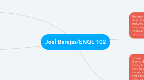 Mind Map: Joel Barajas/ENGL 102