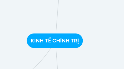 Mind Map: KINH TẾ CHÍNH TRỊ