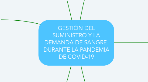 Mind Map: GESTIÓN DEL SUMINISTRO Y LA DEMANDA DE SANGRE  DURANTE LA PANDEMIA DE COVID-19