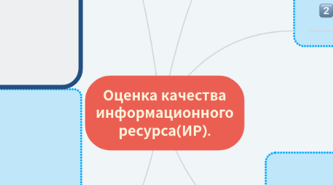 Mind Map: Оценка качества информационного ресурса(ИР).