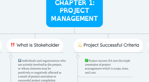 Mind Map: CHAPTER 1: PROJECT MANAGEMENT