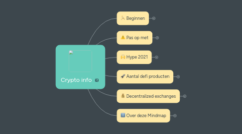 Mind Map: Crypto info