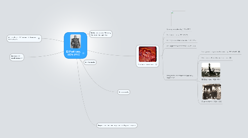 Mind Map: El Porfiriato, 1876-1910