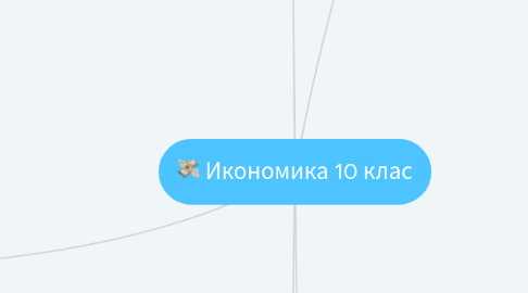 Mind Map: Икономика 10 клас