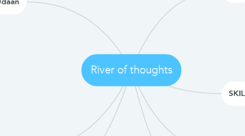 Mind Map: River of thoughts