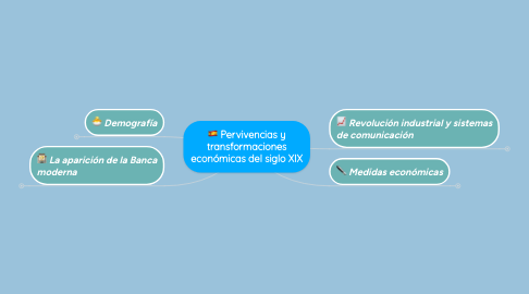 Mind Map: Pervivencias y transformaciones económicas del siglo XIX