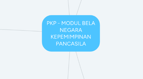 Mind Map: MODUL BELA NEGARA KEPEMIMPINAN PANCASILA - PKP