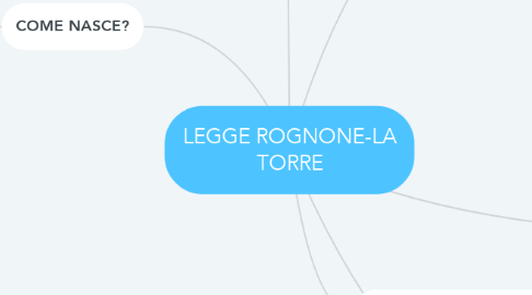 Mind Map: LEGGE ROGNONE-LA TORRE