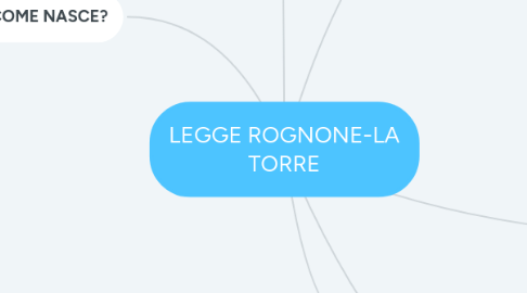 Mind Map: LEGGE ROGNONE-LA TORRE