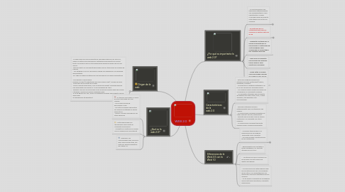 Mind Map: WEB 2.0