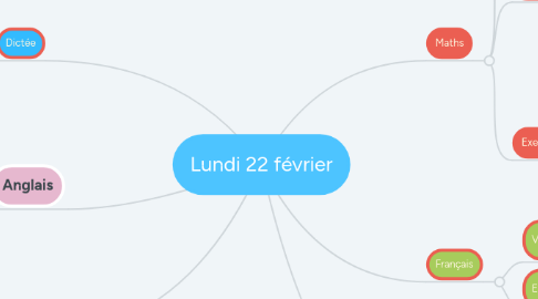 Mind Map: Lundi 22 février