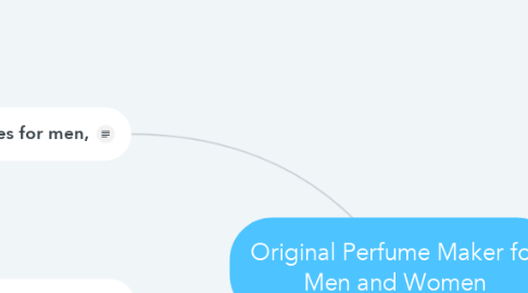 Mind Map: Original Perfume Maker for Men and Women