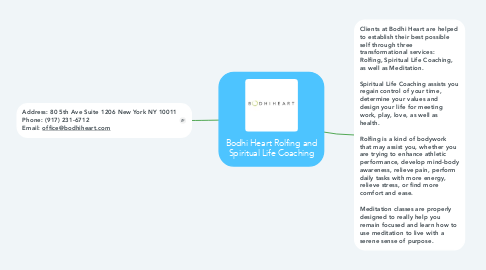 Mind Map: Bodhi Heart Rolfing and Spiritual Life Coaching