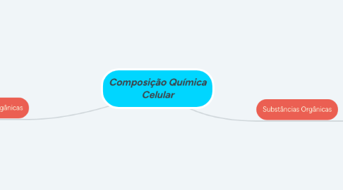 Mind Map: Composição Química Celular