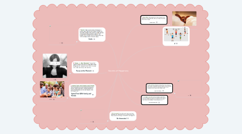 Mind Map: Secrets of Happiness