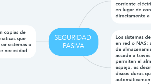 Mind Map: SEGURIDAD  PASIVA