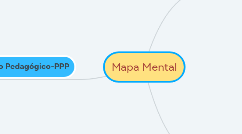 Mind Map: Mapa Mental