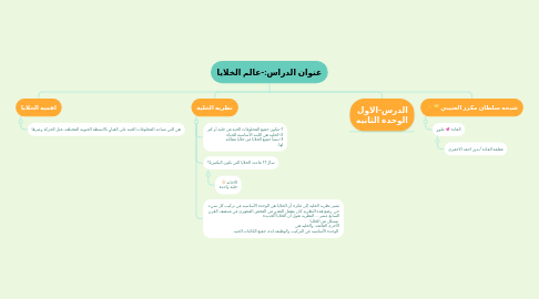 Mind Map: عنوان الدراس:-عالم الخلايا