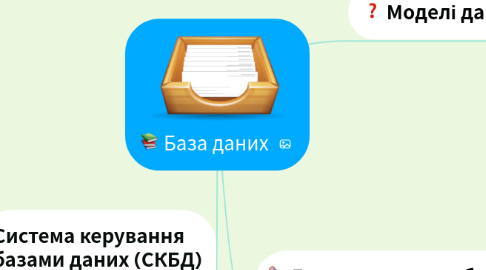 Mind Map: База даних