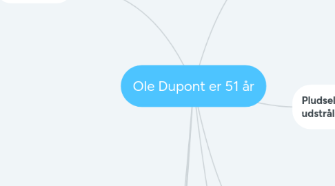 Mind Map: Ole Dupont er 51 år