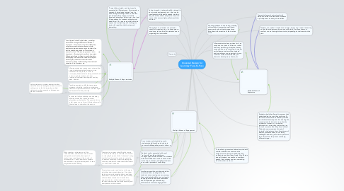 Mind Map: Universal Design for Learning: Face-to-Face