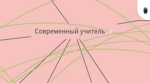 Mind Map: Современный учитель