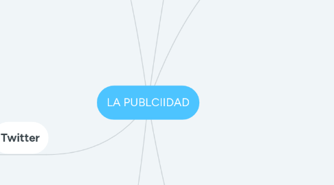 Mind Map: LA PUBLCIIDAD