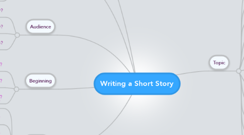 Mind Map: Writing a Short Story