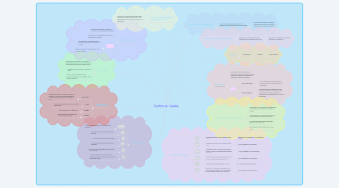 Mind Map: Control de Calidad