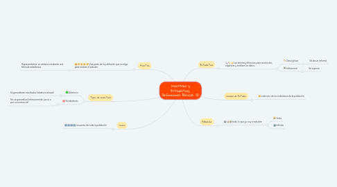 Mind Map: Muestreo y Estadística, Definiciones Básicas. (1)