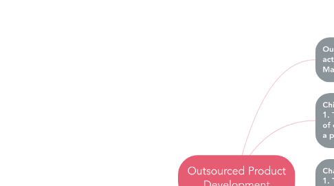 Mind Map: Outsourced Product Development