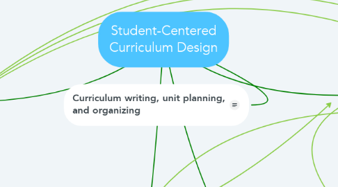 Mind Map: Student-Centered Curriculum Design