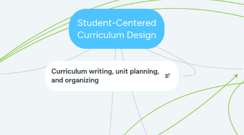 Mind Map: Student-Centered Curriculum Design