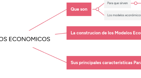 Mind Map: MODELOS ECONOMICOS