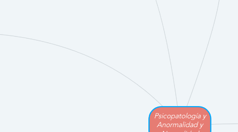 Mind Map: Psicopatología y Anormalidad y Normalidad