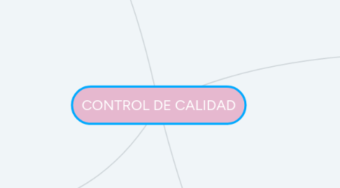 Mind Map: CONTROL DE CALIDAD