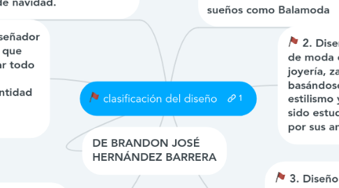 Mind Map: clasificación del diseño