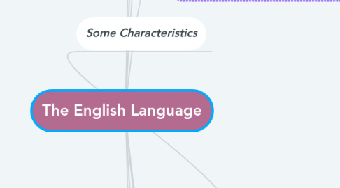 Mind Map: The English Language