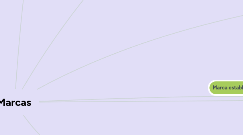 Mind Map: Marcas