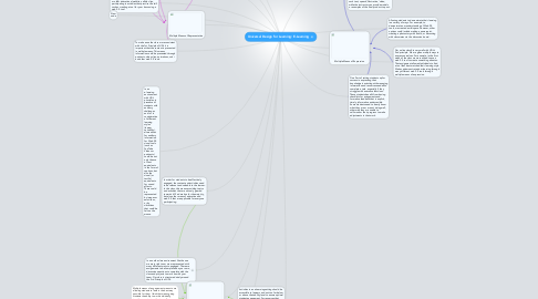 Mind Map: Universal Design for Learning: E-Learning