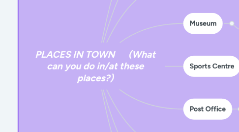 Mind Map: PLACES IN TOWN      (What can you do in/at these places?)