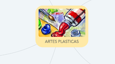Mind Map: ARTES PLASTICAS