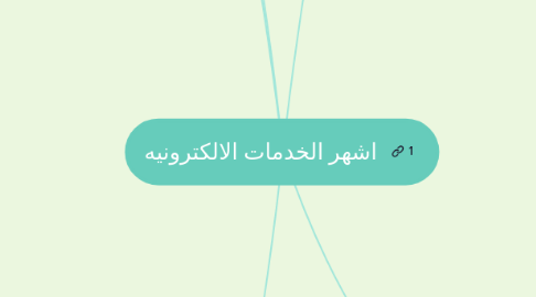 Mind Map: اشهر الخدمات الالكترونيه