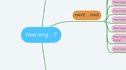Mind Map: How long ...?