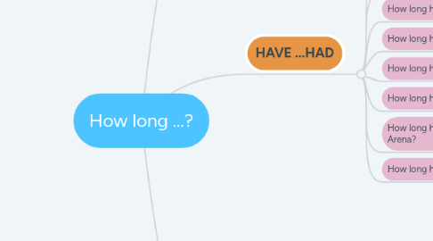 Mind Map: How long ...?