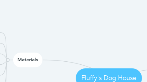 Mind Map: Fluffy's Dog House