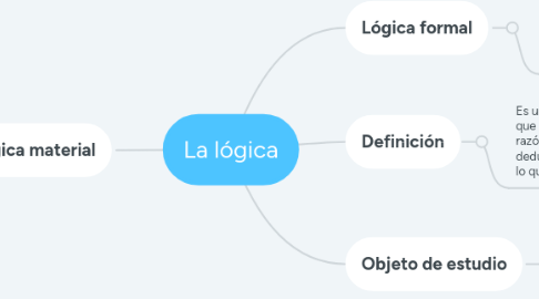 Mind Map: La lógica