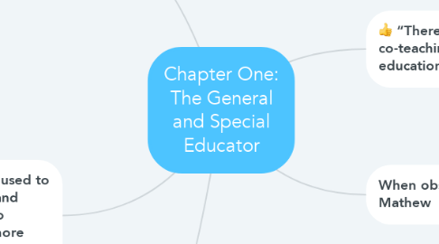 Mind Map: Chapter One: The General and Special Educator