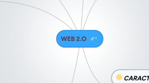 Mind Map: WEB 2.O